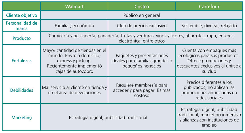 competitor analysis